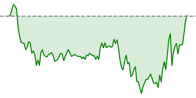 GBP/USD