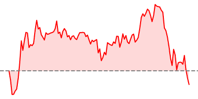 USD/JPY