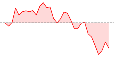 DAX