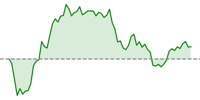 Nikkei 225