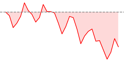 Euro Stoxx