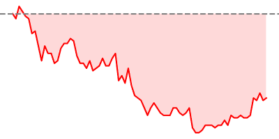 30-Years