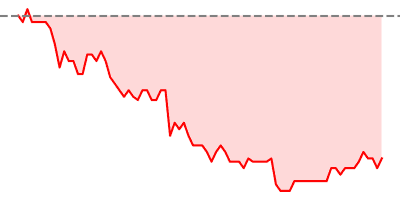 5-Years