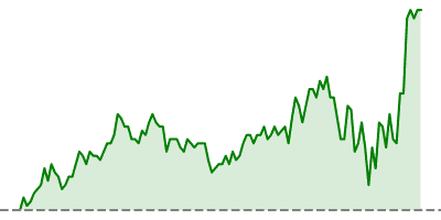 Crude Oil