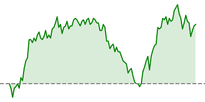 S&P 300