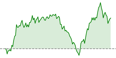 Nasdaq