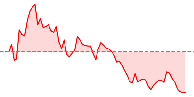 Nikkei 225