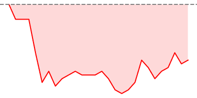 VIX