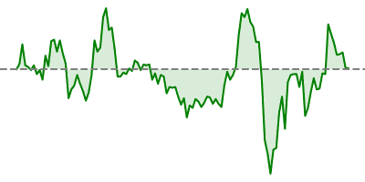 Crude Oil