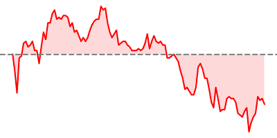 S&P 300