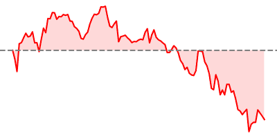 Nasdaq