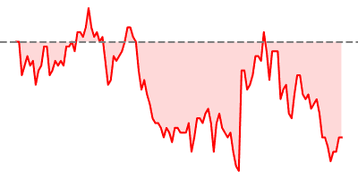 AUD/USD
