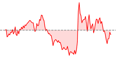 GBP/USD