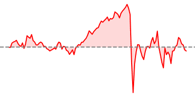 USD/CHF