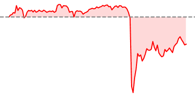 USD/JPY