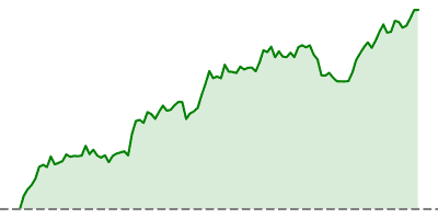 DAX