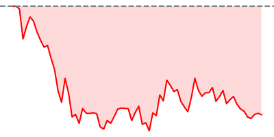 Hang Seng