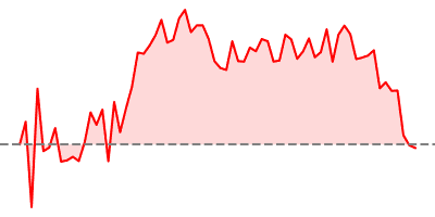 Nikkei 225
