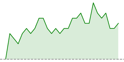 VIX