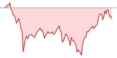 BTC
