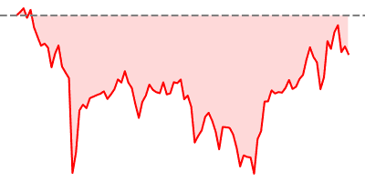 ETH