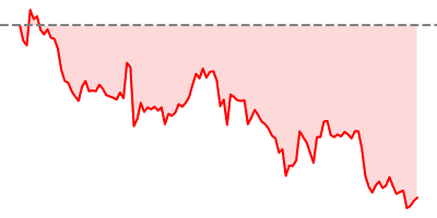 Crude Oil