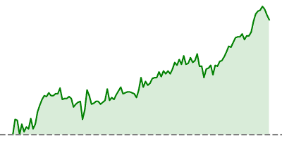 S&P 300