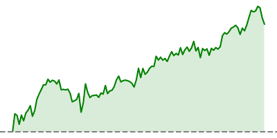 Nasdaq