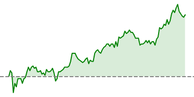 AUD/USD