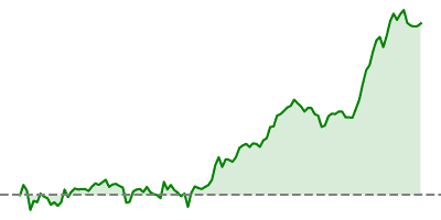 GBP/USD