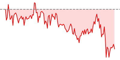 USD/CAD