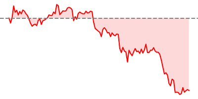 USD/CHF