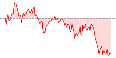 USD/JPY