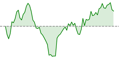 Nikkei 225