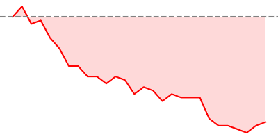 VIX