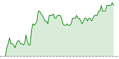 5-Years