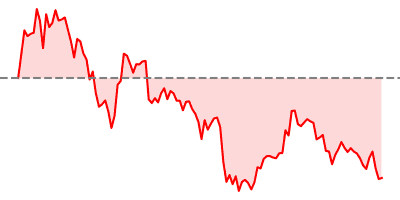 BTC