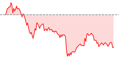 ETH