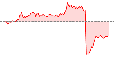Crude Oil