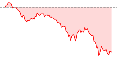 S&P 300