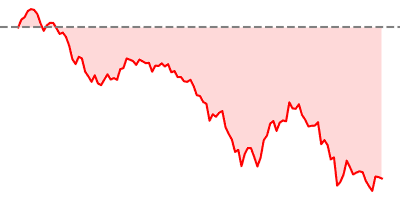 Nasdaq