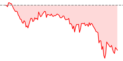 Dow Jones