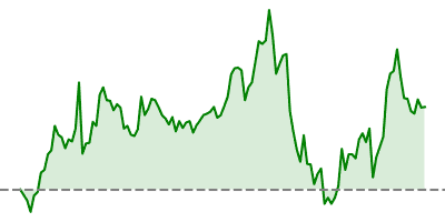 USD/JPY