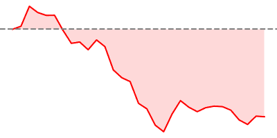 DAX