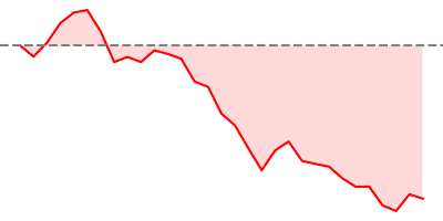 FTSE 100