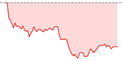 Hang Seng