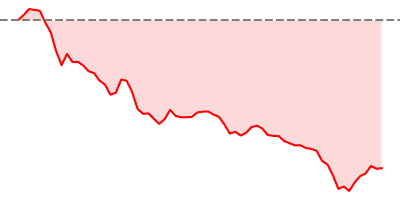 Nikkei 225