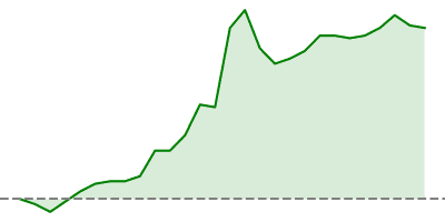 VIX