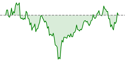 BTC