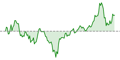 ETH